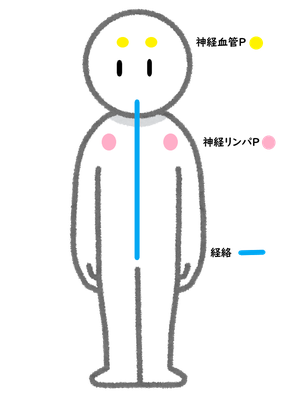 調整ポイント