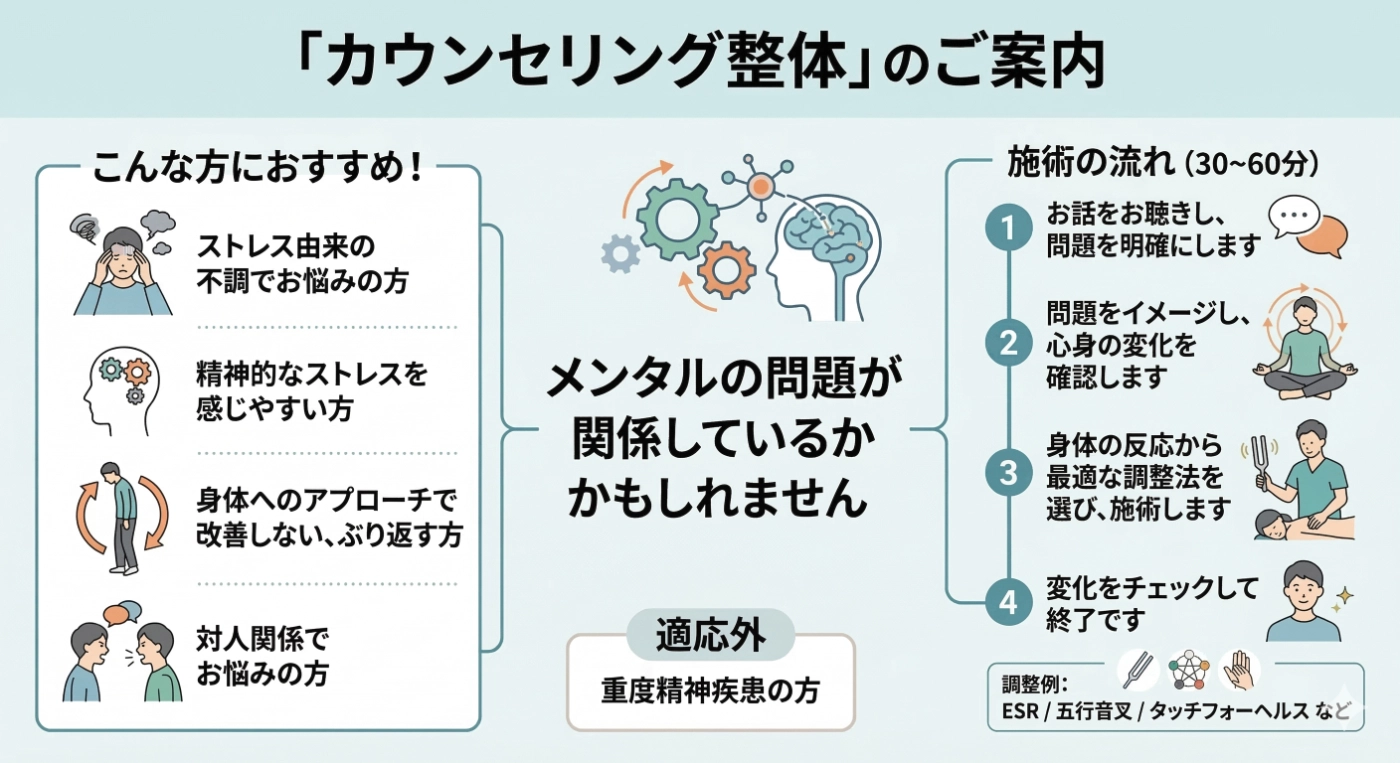 カウンセリング整体