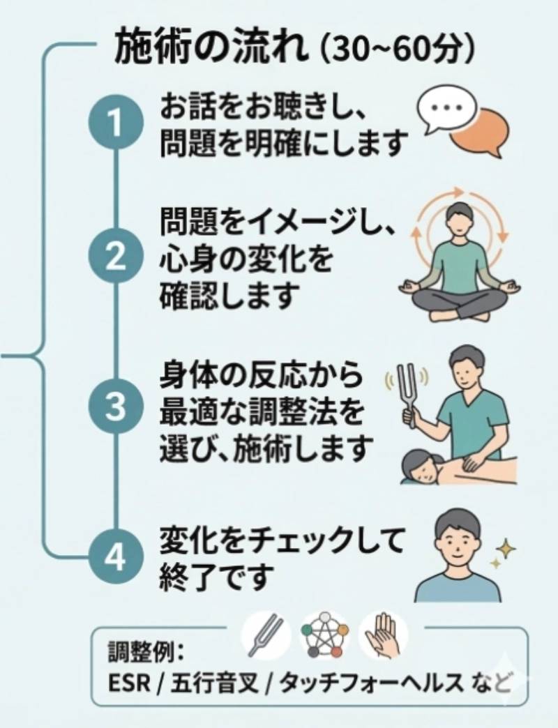 カウンセリング整体 3