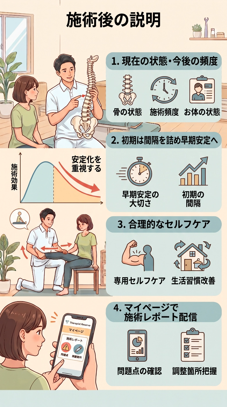説明の様子