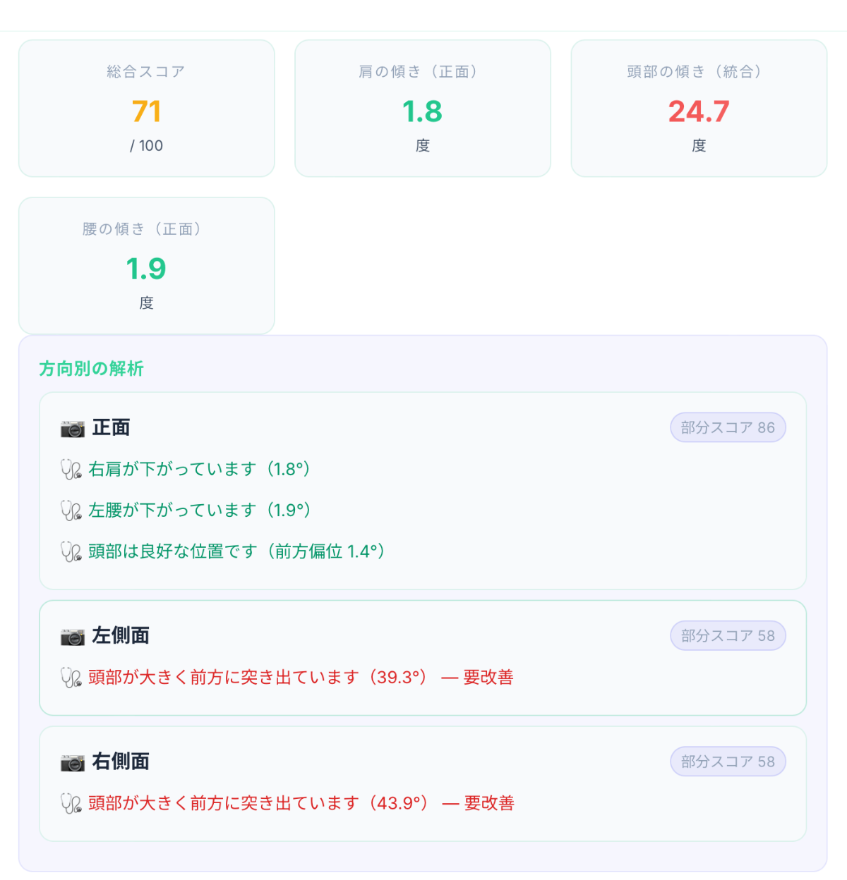姿勢分析のスコア結果