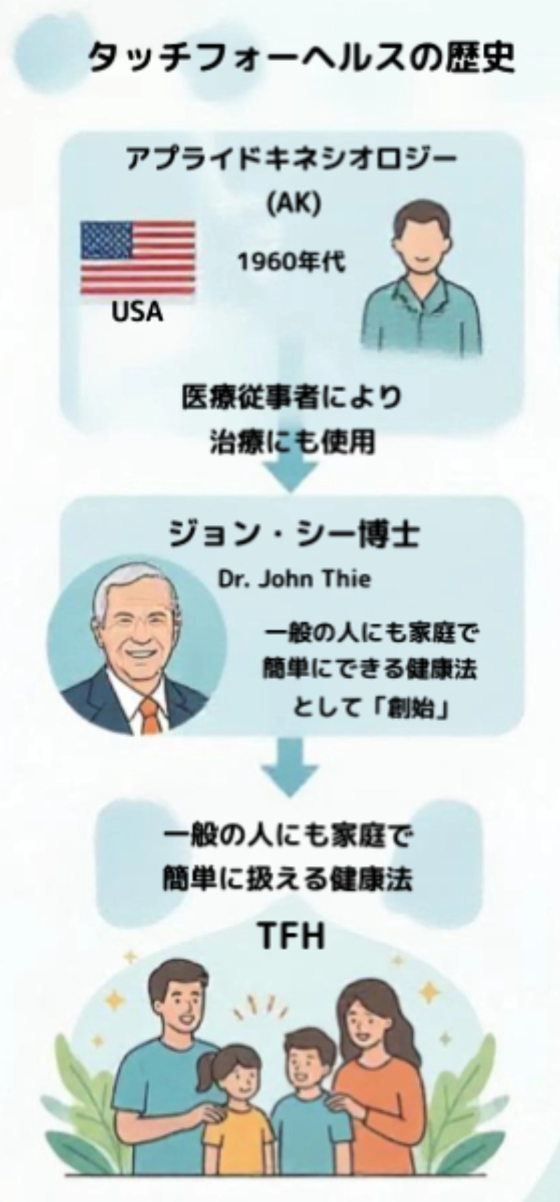 タッチフォーヘルス 2