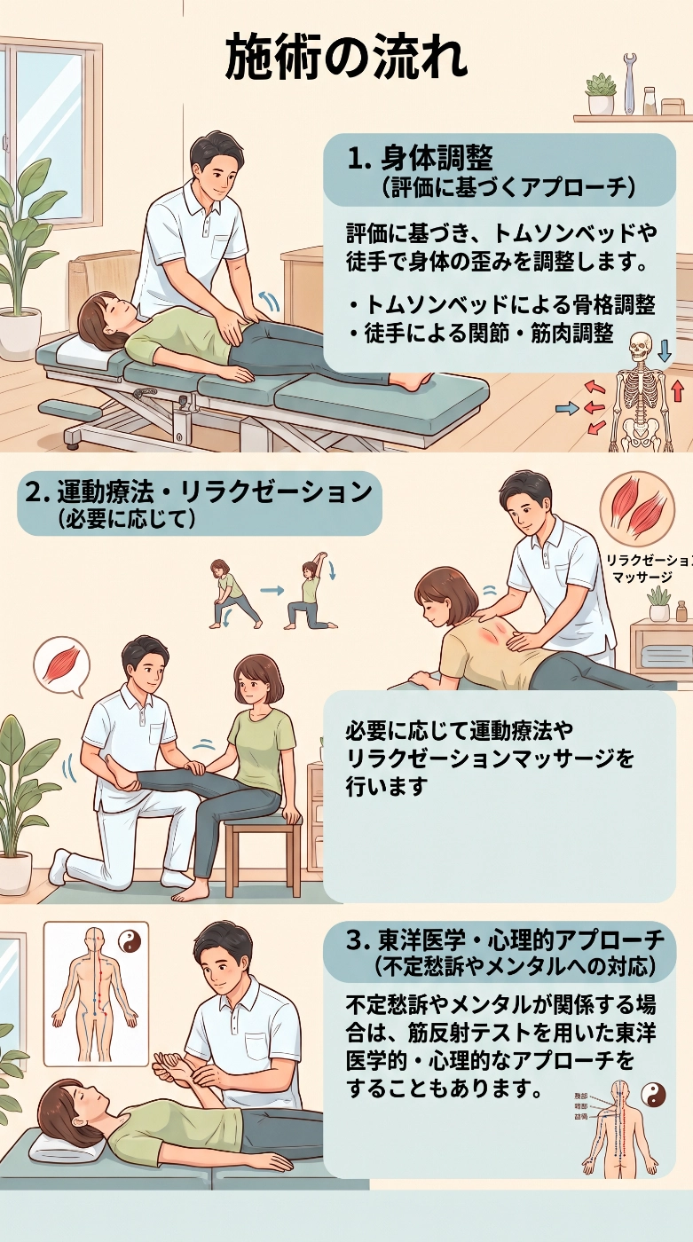 施術の様子